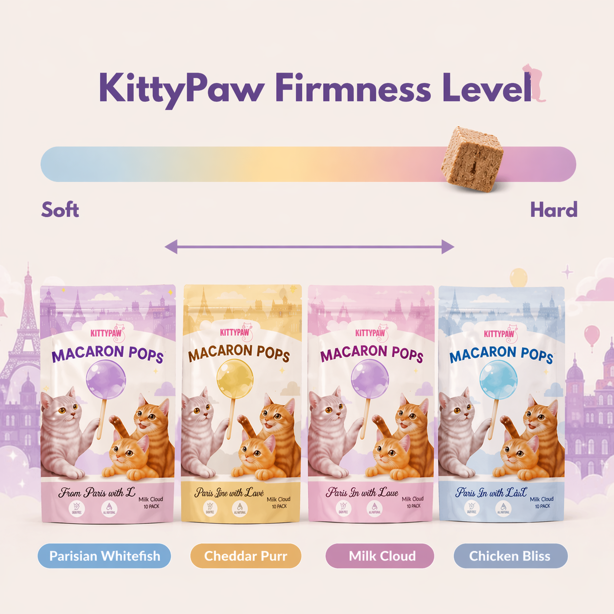 Cat Treat Bundle – 3 Pack KittyPaw Snacks | Chicken, Cheddar & Egg Yolk | Healthy, Grain Free Cat Treats UK